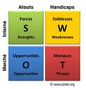 SWOT FFOM Opportunité